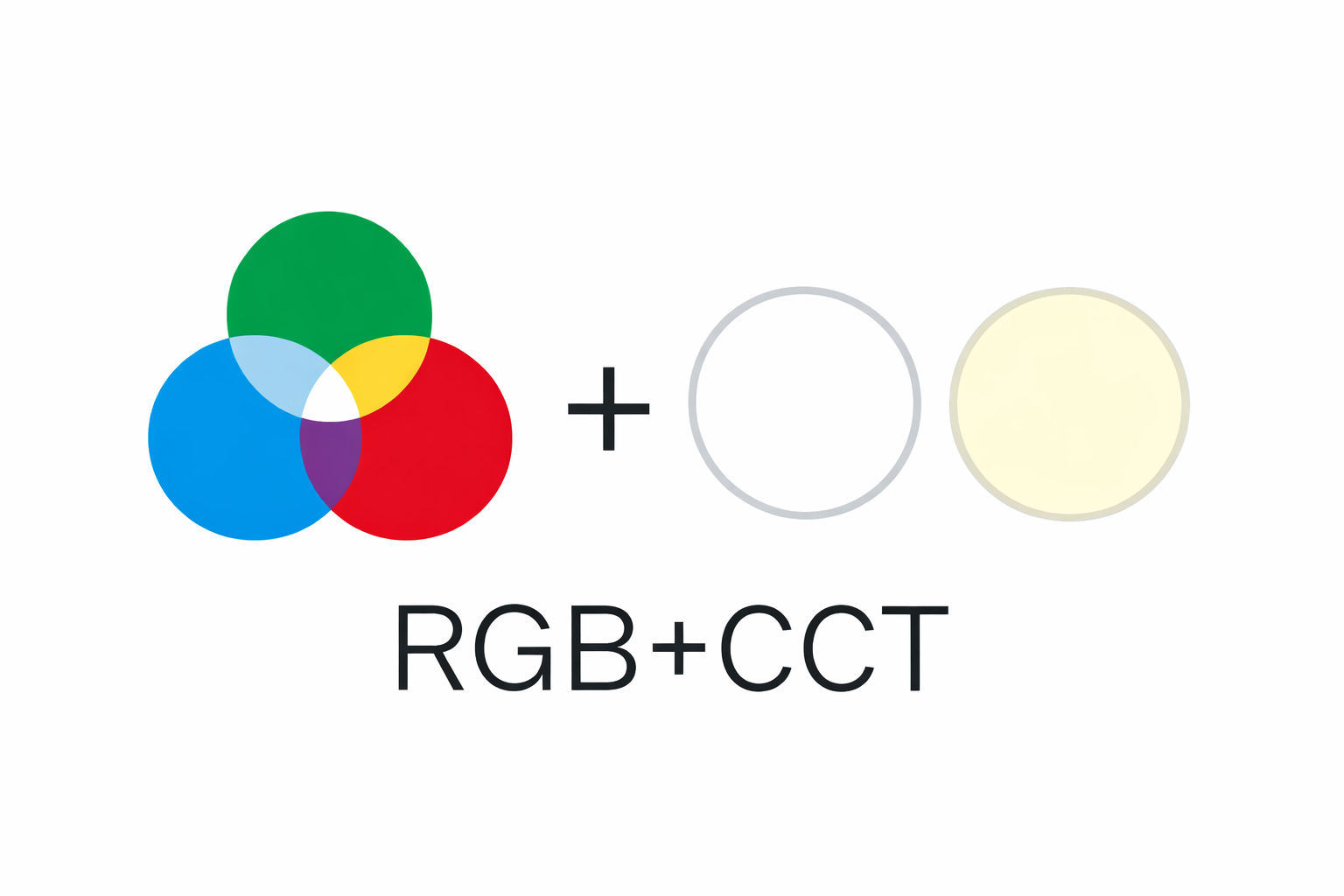 COB 24V IP20 RGB + CCT